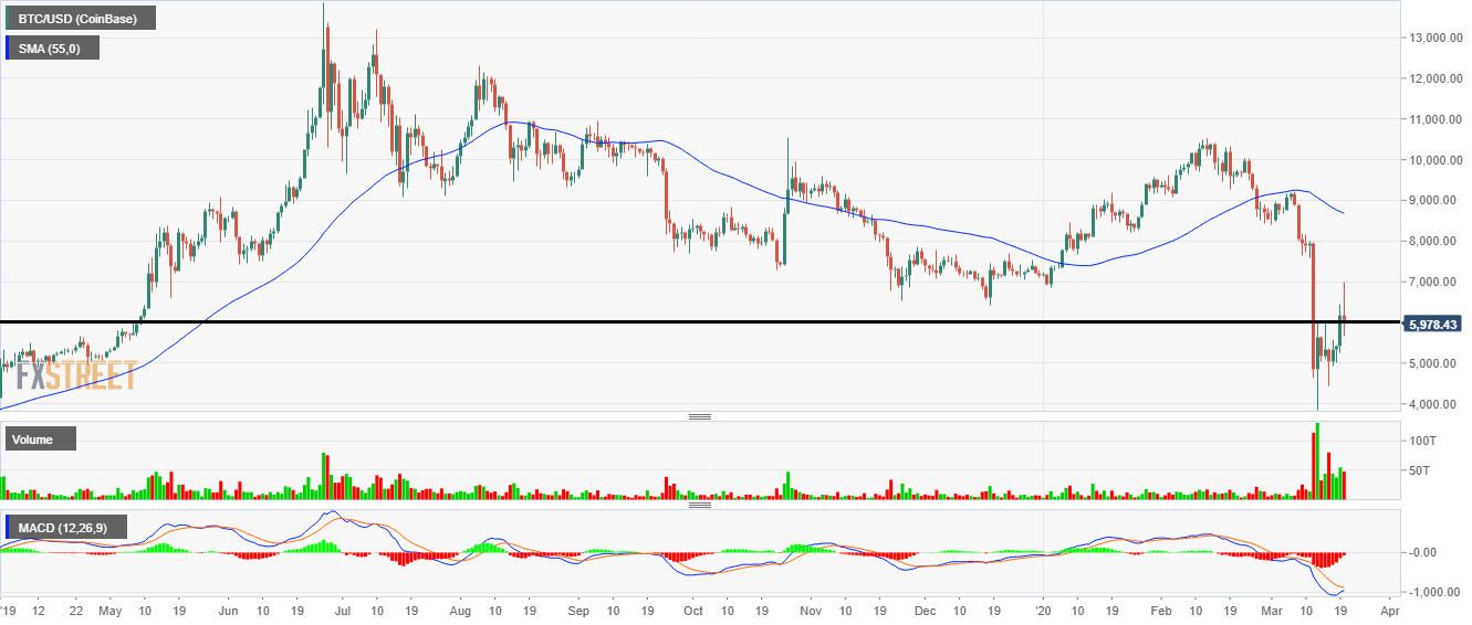 Latest CoT report data shows short positions are still out in front